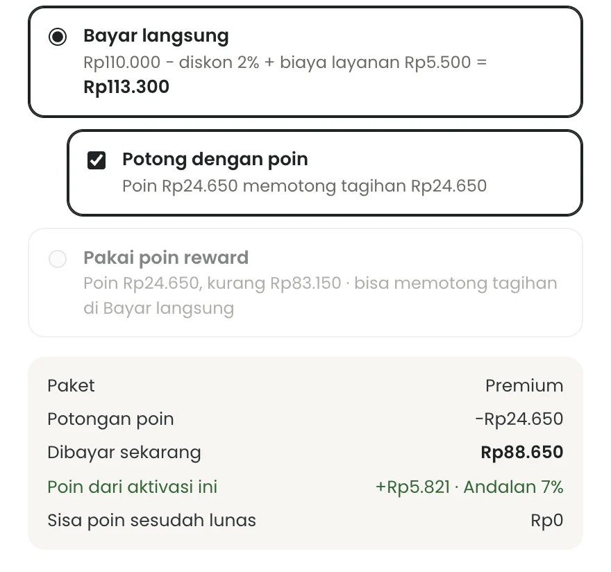 Panel aktivasi di dasbor vendor: Bayar langsung Rp113.300 dipotong poin Rp24.650 menjadi Rp88.650, dan aktivasi ini menambah Rp5.821 poin di level Andalan 7%.